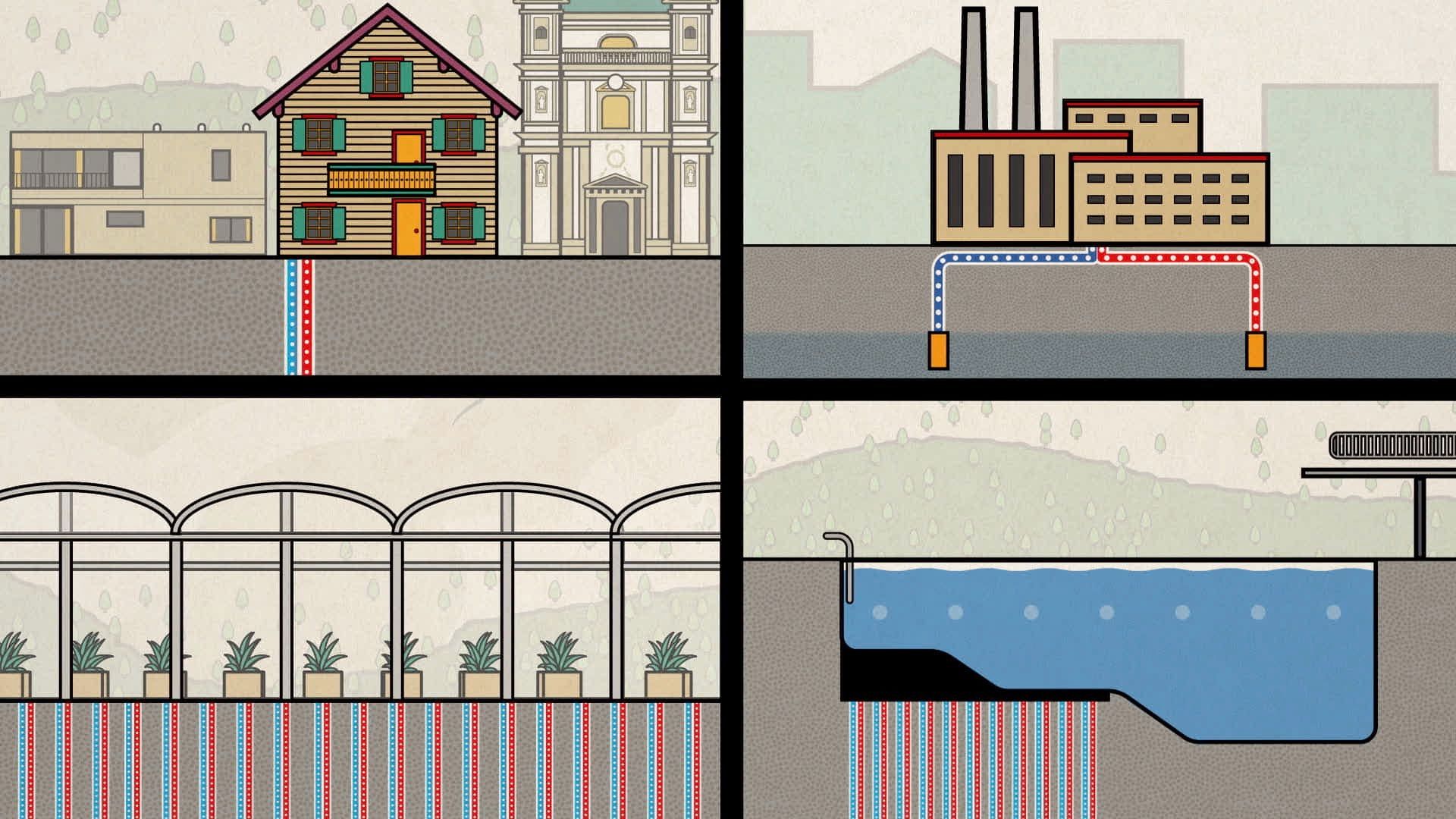 Illustrierte Vier-Felder-Grafik: Erdwärmesonden unter Haus, Fabrik, Gewächshaus und See