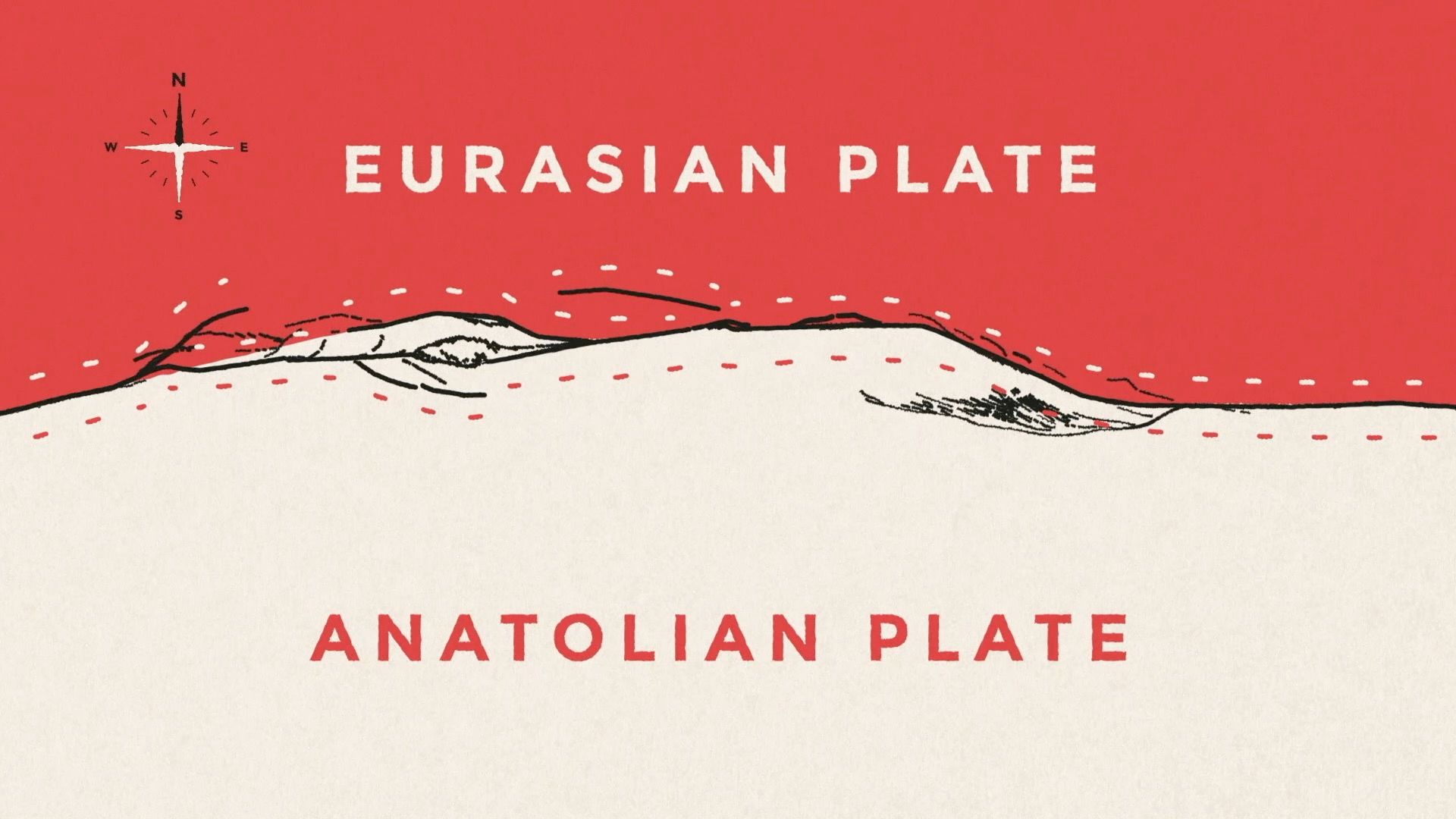 Diagrammkarte mit den Schriftzügen „Eurasian Plate“ und „Anatolian Plate“ über einer Gebirgslinie